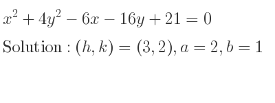 The solution to x^2+4y^2-6x-16y+21=0 is Ellipse with (h,k)=(3,2),a=2,b=1